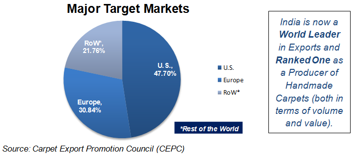India’s Handmade Carpets 