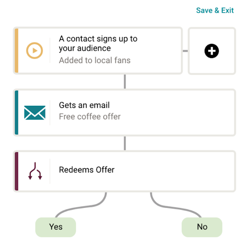 With the Customer Journey Builder With the Customer Journey Builder